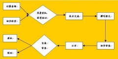 專利申請書不會寫？看完這篇全搞定！