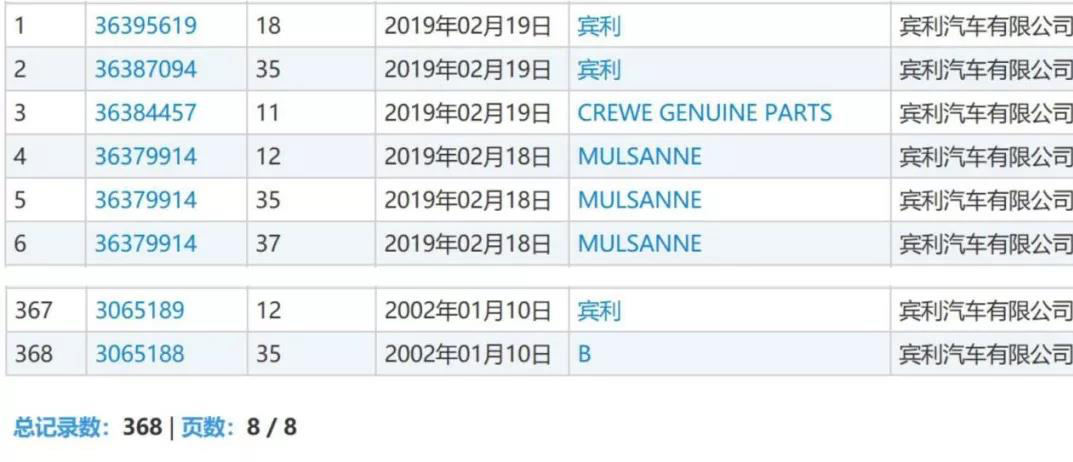 300余件“賓利”商標(biāo)被注冊(cè) 李逵李鬼分不清