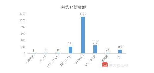 在圖片侵權(quán)案中，不同地區(qū)的判罰結(jié)果差異較大