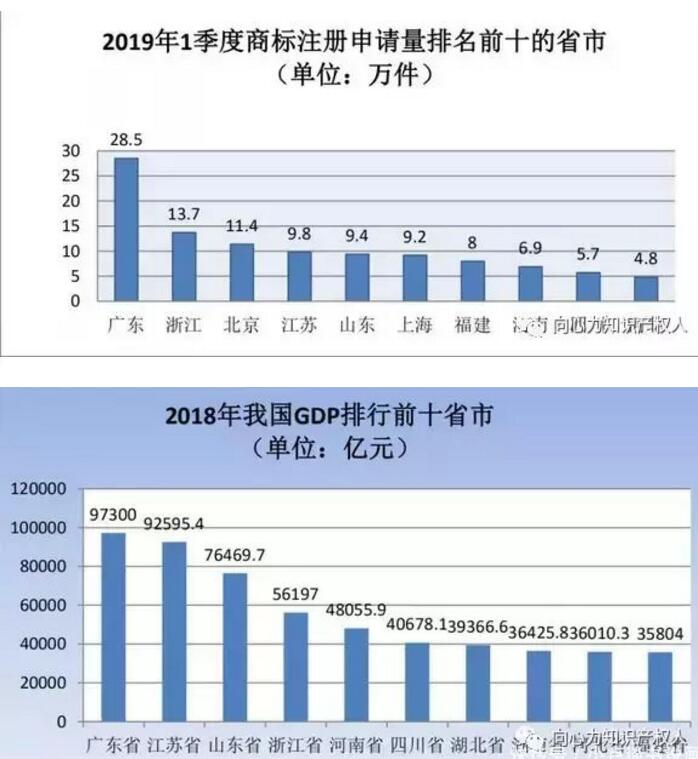 商標(biāo)局：商標(biāo)檢索“盲期”穩(wěn)定在 10 天左右！商標(biāo)局一季度工作報告！