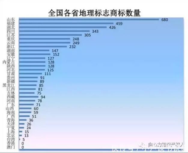 商標(biāo)局：商標(biāo)檢索“盲期”穩(wěn)定在 10 天左右！商標(biāo)局一季度工作報告！