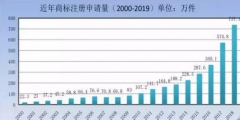 商標(biāo)局：商標(biāo)檢索“盲期”穩(wěn)定在 10 天左右！