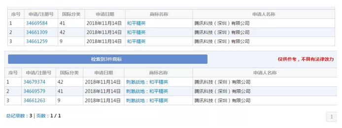 《刺激戰(zhàn)場》突然下線？其實騰訊早已注冊商標