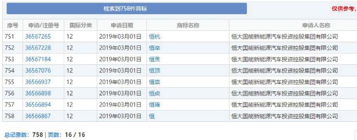 已注百余個商標(biāo) 恒大新能源汽車備選名稱曝光