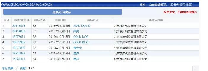 驚呆了！“瘋狗”商標(biāo)被核準(zhǔn)注冊“酒水飲料”等產(chǎn)品上