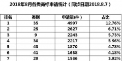 35類商標(biāo)到底需不需要注冊(cè)？