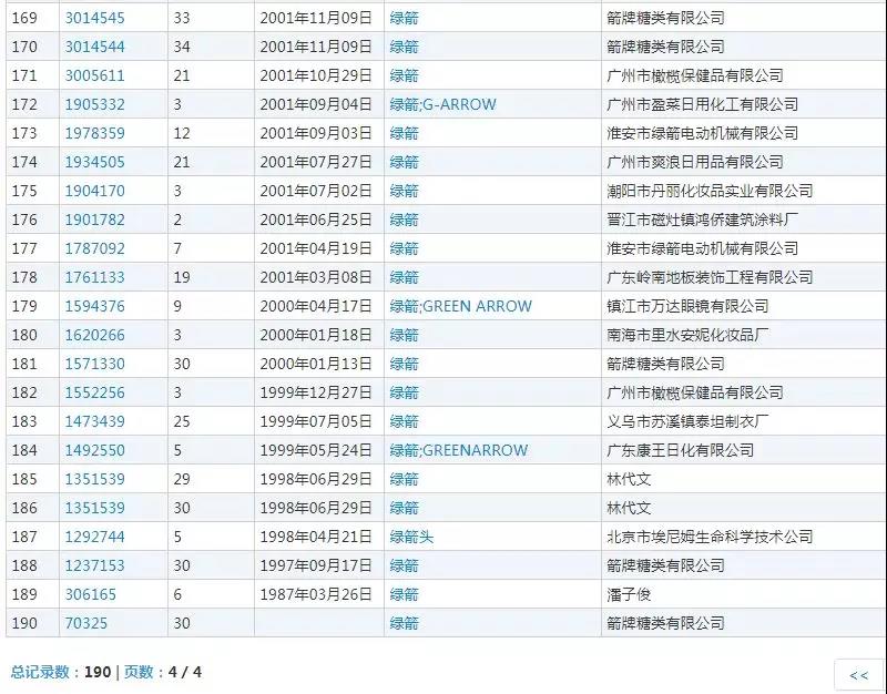 什么？口香糖綠箭被注冊(cè)成“廁所除臭劑”商標(biāo)？