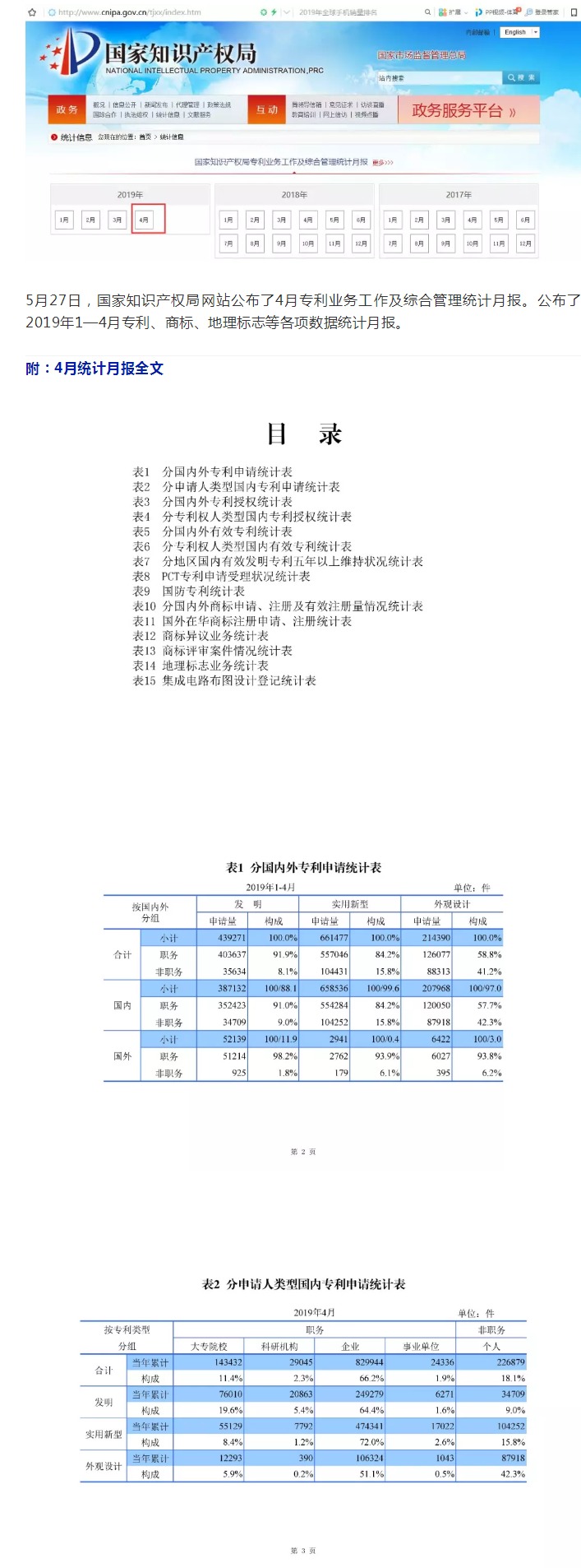 剛剛！國知局發(fā)布「專利、商標、地理標志」1—4月統(tǒng)計數(shù)據(jù)