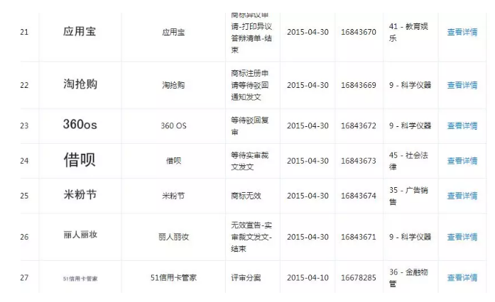 1號店要倒閉了？曾被京東收購，跟商標流氓“干過架”……