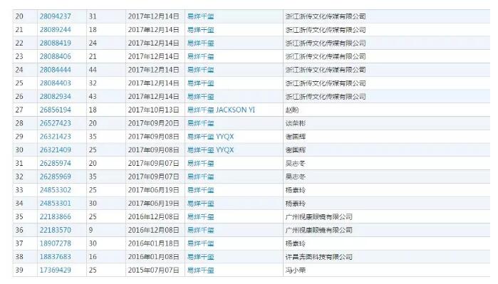 黃渤本人親自下場？遭遇商標(biāo)搶注很扎心