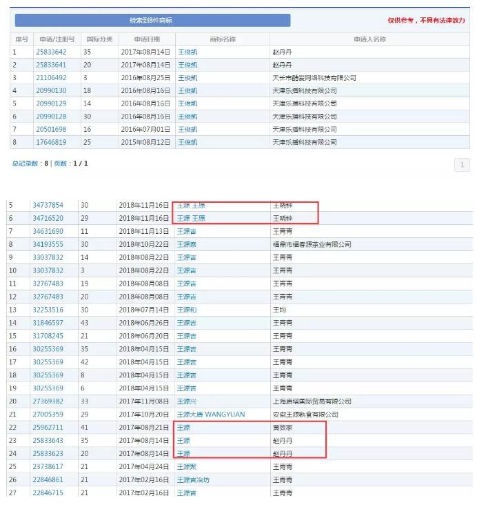 黃渤本人親自下場？遭遇商標(biāo)搶注很扎心