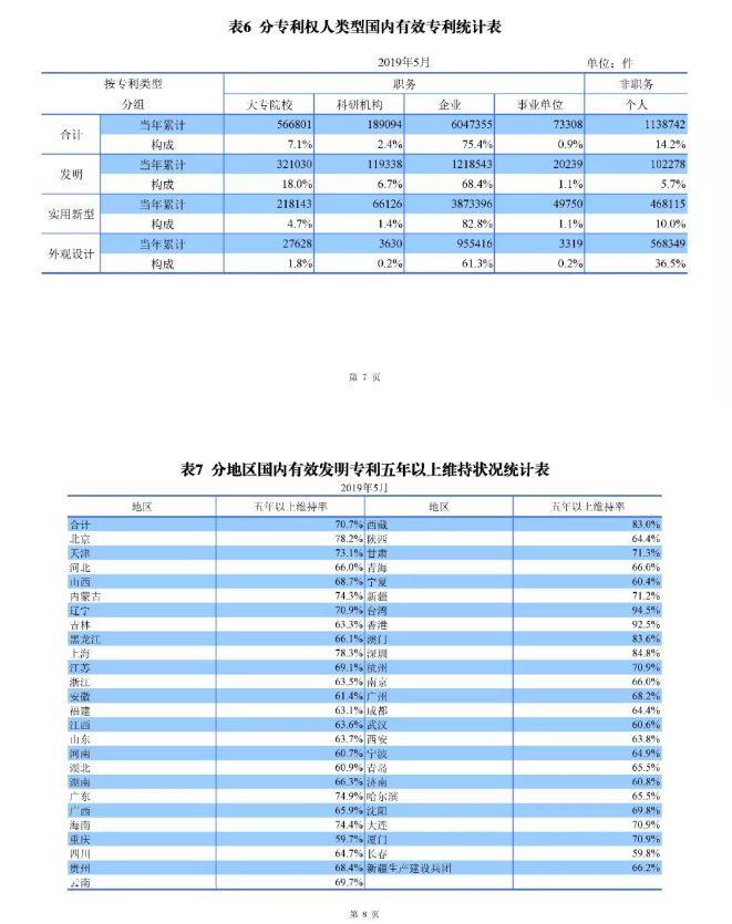 剛剛！國(guó)知局發(fā)布「專利、商標(biāo)、地理標(biāo)志」1—5月統(tǒng)計(jì)數(shù)據(jù)