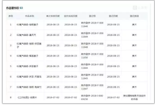 三只松鼠成功上市和其背后的1435件商標(biāo)、349件專利、70件著作權(quán)