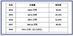 商標(biāo)起名，這個(gè)排列組合怕是無解！