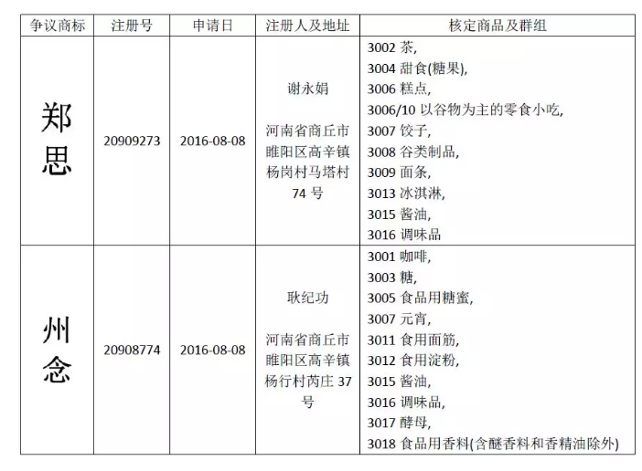 惡意申請玩花招！“鄭思”、“州念”當(dāng)無效