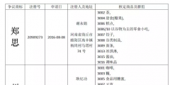 惡意申請玩花招！“鄭思”、“州念”當無效