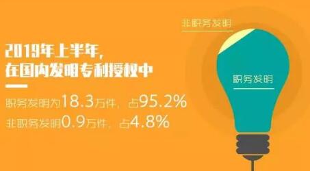 2019年「專利、商標」等上半年統(tǒng)計數(shù)據(jù)！發(fā)明專利審查周期為22.7個月