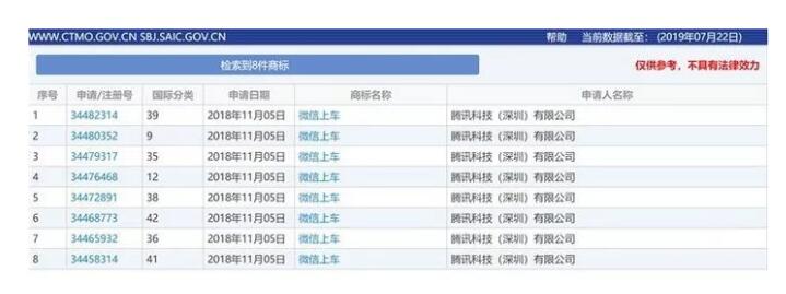 快上車！騰訊搞了8件商標(biāo)“攪局”這個領(lǐng)域，你來不來？