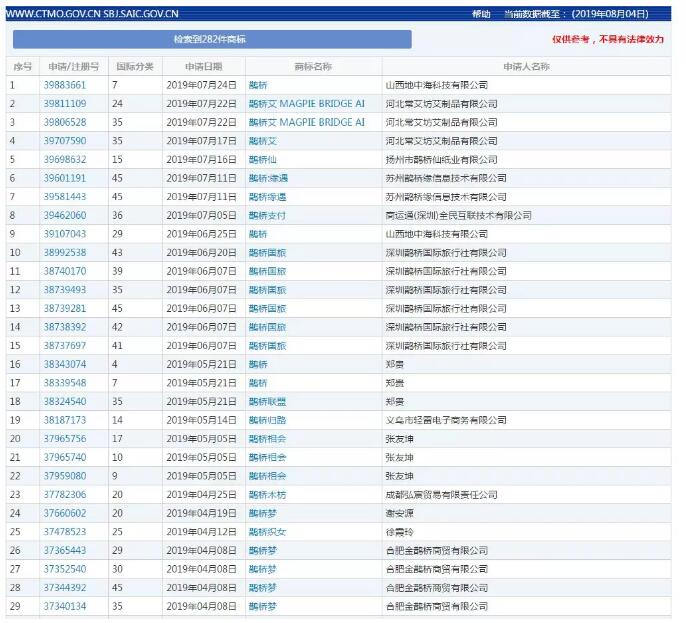 七夕商標(biāo)搶爭奪，一枚竟標(biāo)出777萬的高價？