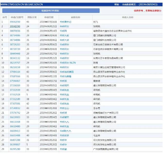 七夕商標(biāo)搶爭奪，一枚竟標(biāo)出777萬的高價？