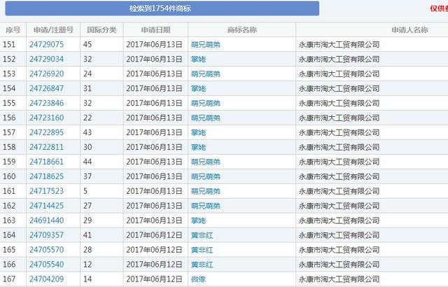 就是因為沒有注冊全類商標，阿里痛失“天貓”商標6年多