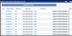 起底惡意搶注：批量申請(qǐng)商標(biāo) “簡(jiǎn)政放權(quán)”被鉆空子
