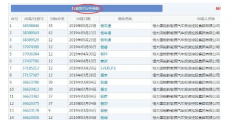 恒大瘋狂注冊700余件商標，就為了干這事？