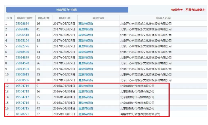 馬冬梅！馬什么梅、馬什么東？都已經(jīng)被注冊(cè)成商標(biāo)了！