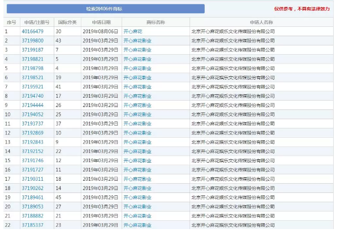 馬冬梅！馬什么梅、馬什么東？都已經(jīng)被注冊(cè)成商標(biāo)了！