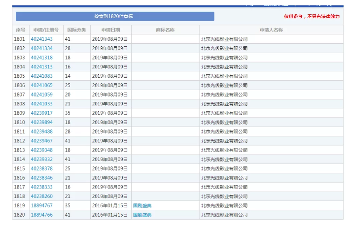 馬冬梅！馬什么梅、馬什么東？都已經(jīng)被注冊(cè)成商標(biāo)了！