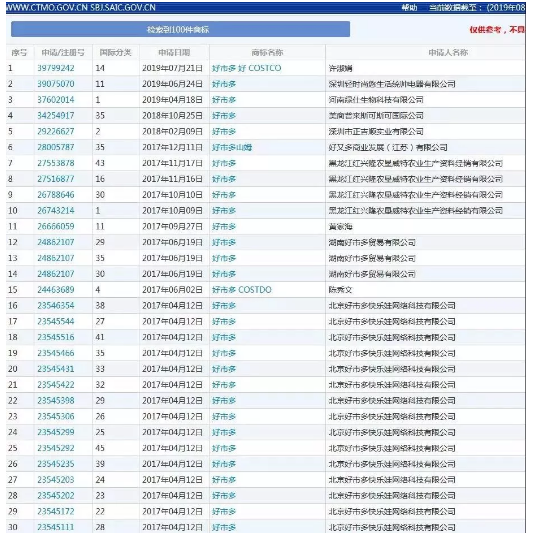 被中國(guó)大媽買(mǎi)到關(guān)店的Costco，連核心商標(biāo)也被搶了！