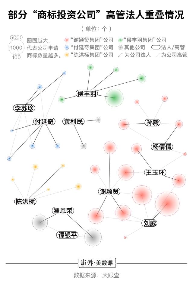 小公司商標(biāo)申請(qǐng)數(shù)超阿里騰訊，囤積商標(biāo)是門好生意嗎？