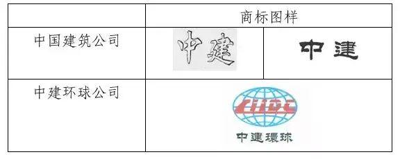 因侵犯商標權，不僅被罰204.1萬，還要改企業(yè)名