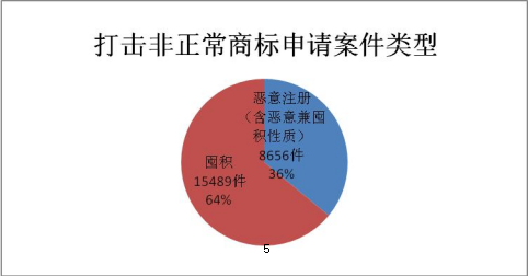 2019年上半年商標注冊工作情況分析