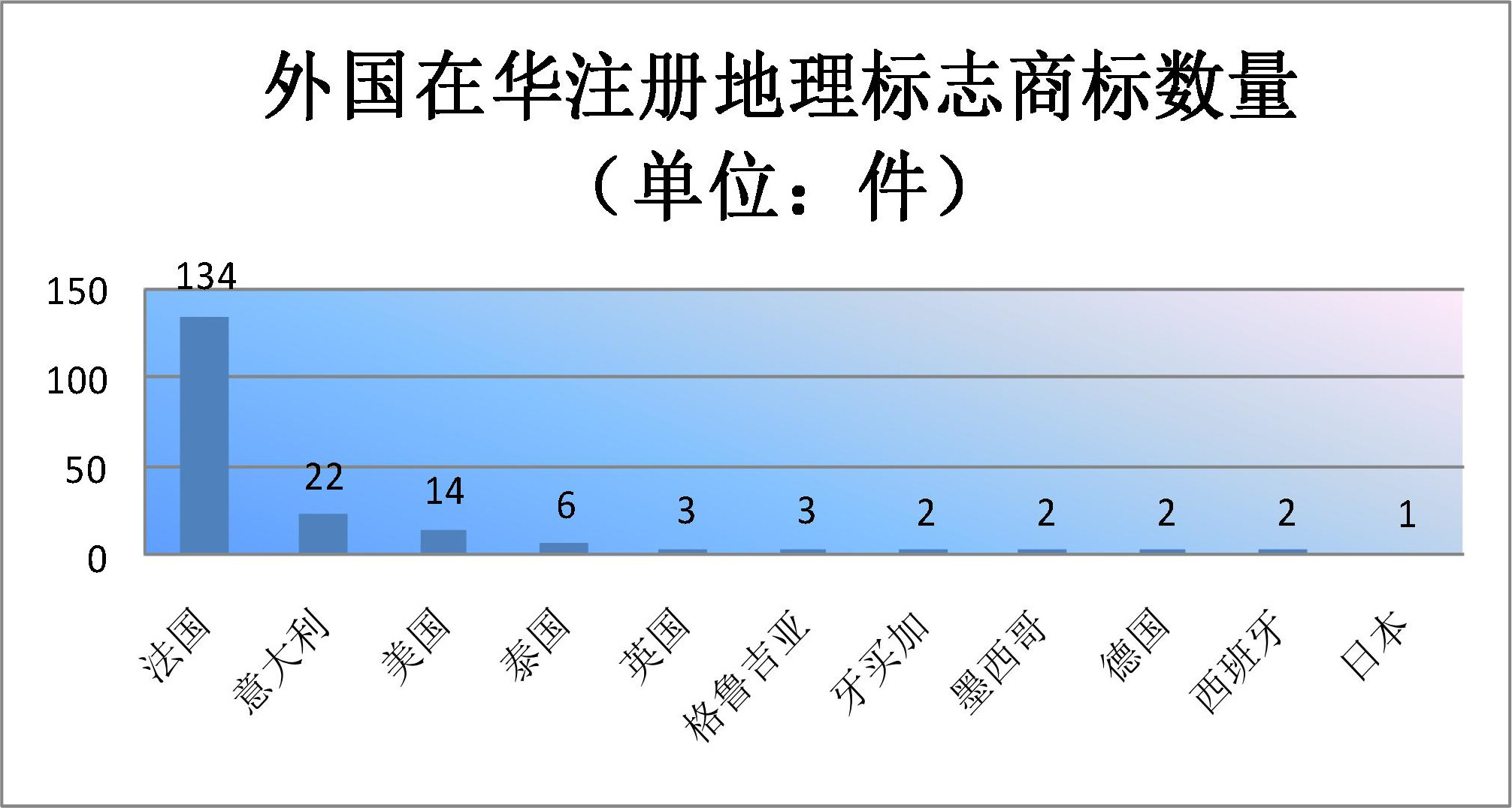 2019年上半年商標注冊工作情況分析