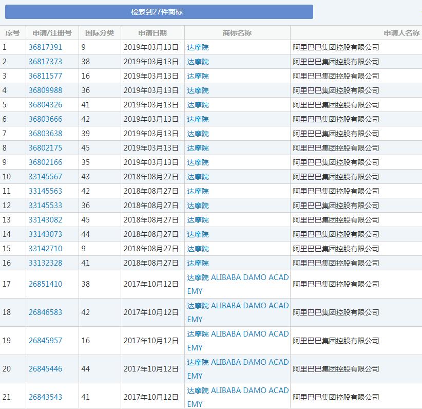 阿里再有錢也得不到“達(dá)摩院”商標(biāo)，馬云會(huì)不會(huì)后悔取這個(gè)名字？