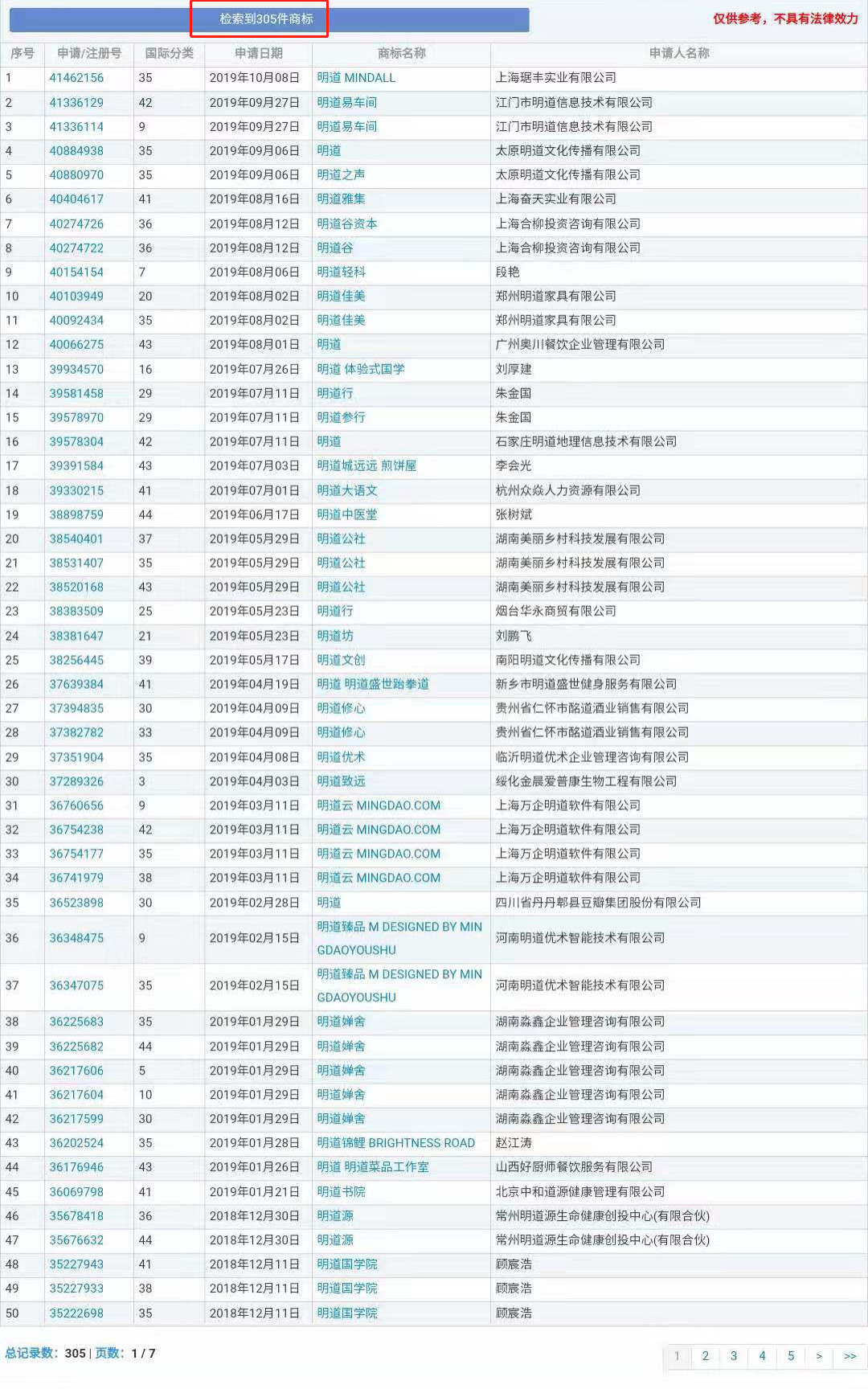 “明道”商標(biāo)遭駁回！你的idol被注冊(cè)商標(biāo)了嗎？