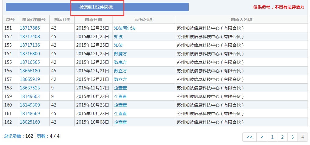 企查查：我太難了，搶注了我的名字，還把我給告了！