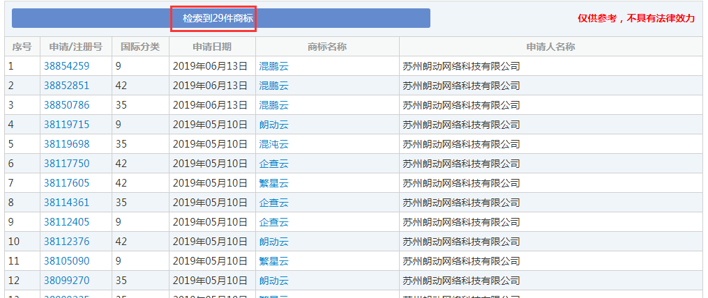 企查查：我太難了，搶注了我的名字，還把我給告了！