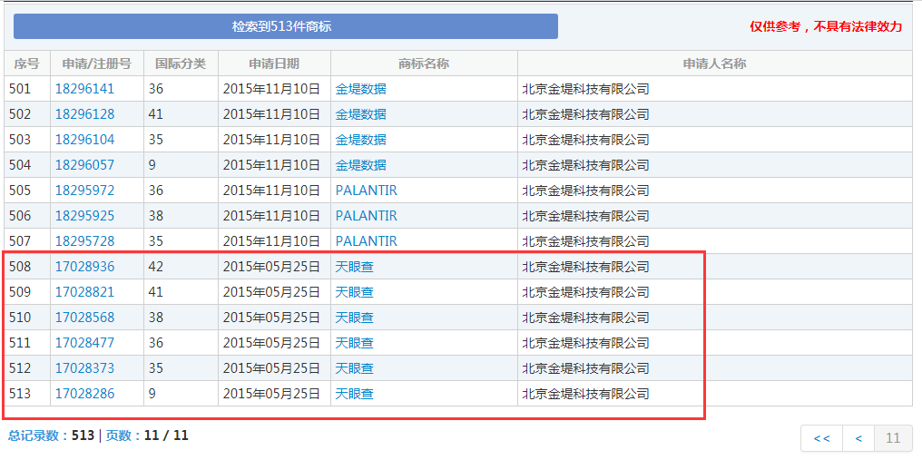 企查查：我太難了，搶注了我的名字，還把我給告了！