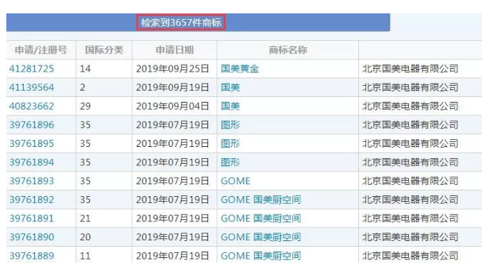 有人把“國美”認(rèn)成美國，還對“國美”商標(biāo)提起無效宣告！