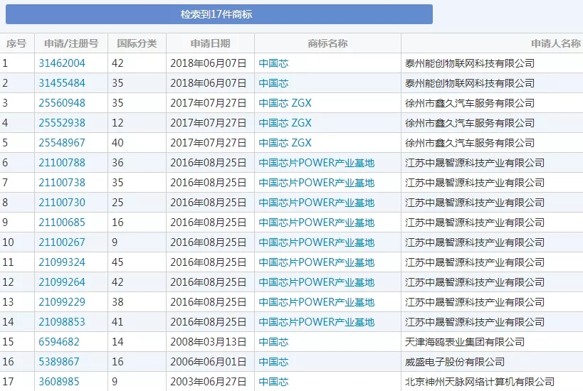 “造芯”從商標開始，華為之后，oppo也要開始做手機芯片了？