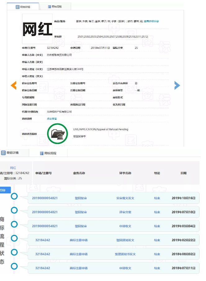 網(wǎng)紅年年有，“網(wǎng)紅”商標卻遭駁回！