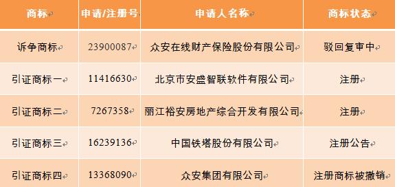 眾安在線訴訟請(qǐng)求被駁回，商標(biāo)注冊(cè)一波三折