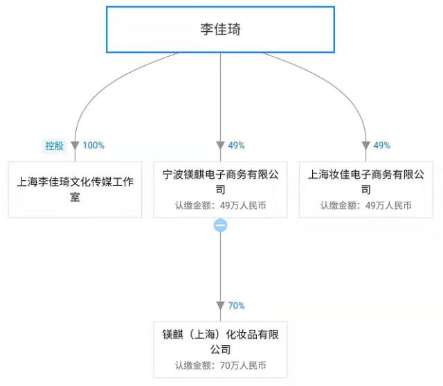 OMG！“李佳琦”商標被搶注了