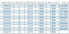 丁俊暉再奪英錦賽冠軍，已注冊第28類商標