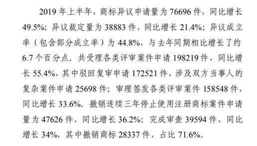 商標(biāo)注冊(cè)政策放寬，可為什么注冊(cè)一個(gè)好商標(biāo)卻越來越難？