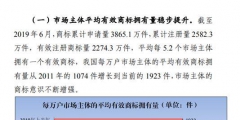 商標(biāo)注冊政策放寬，可為什么注冊一個好商標(biāo)卻越來越難？