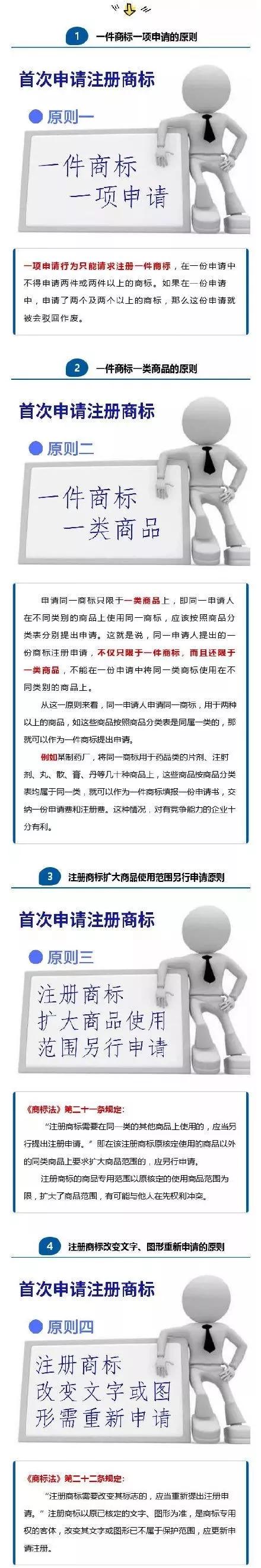 首次申請注冊商標(biāo)不用怕？知道這四大原則，保證你注冊快人一步