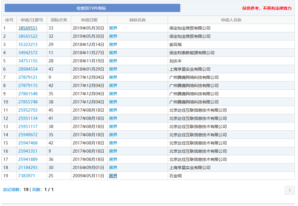 “nss、xswl、pyq、cx、zqsg、走花路……”細(xì)數(shù)那些被注冊商標(biāo)的00后黑話